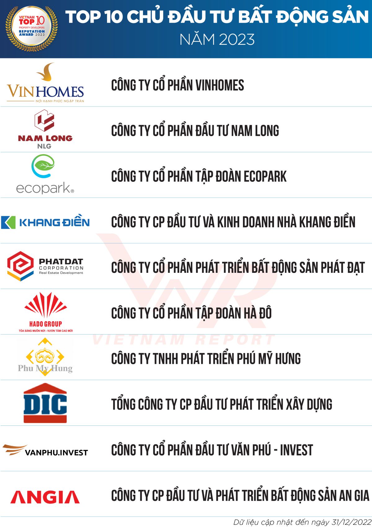 Top10 chủ đầu tư bất động sản Uy tín nhất Việt Nam năm2023 - Eco Homes