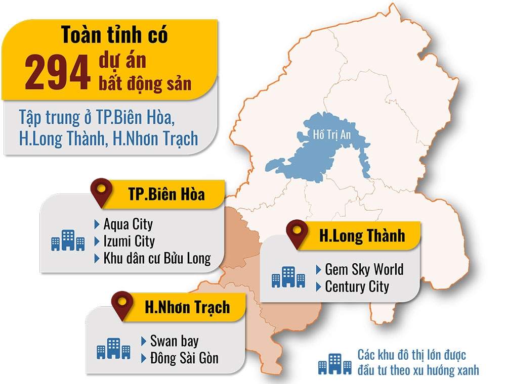 danh sách dự án khu đô thị Đồng Nai